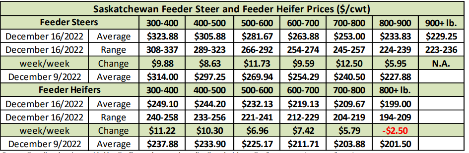 Cattle Chart