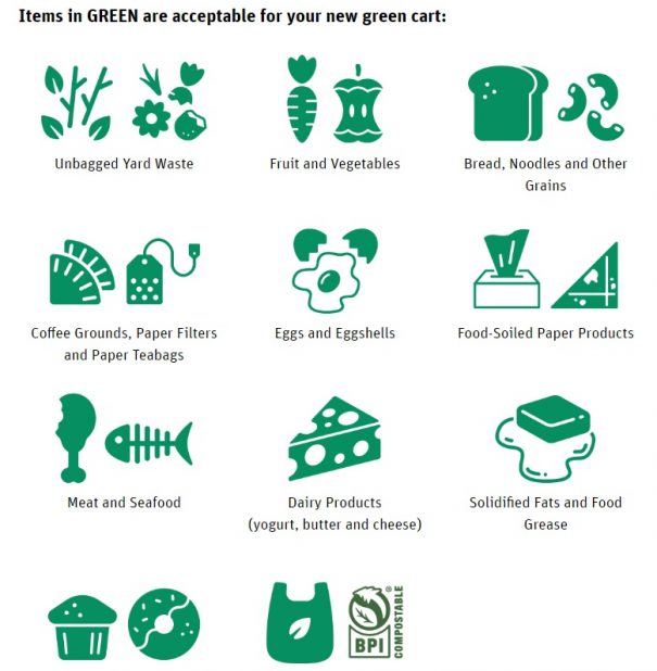 What is new in Saskatoon’s green cart program as the citywide rollout